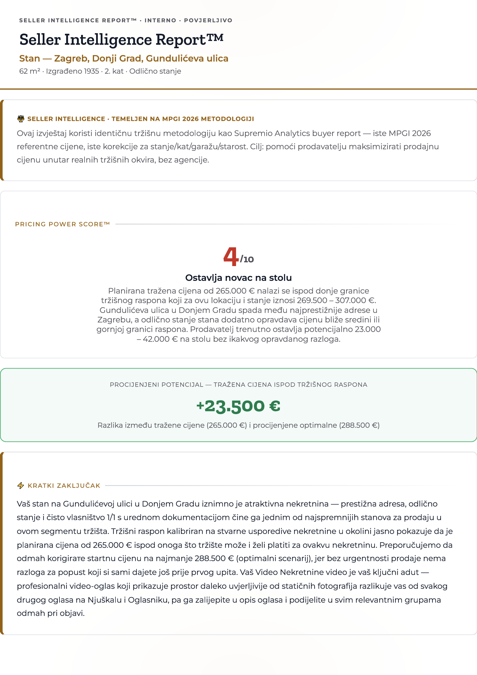 Plan prodaje — Naslovnica i Pricing Power Score™ (Stranica 1)
