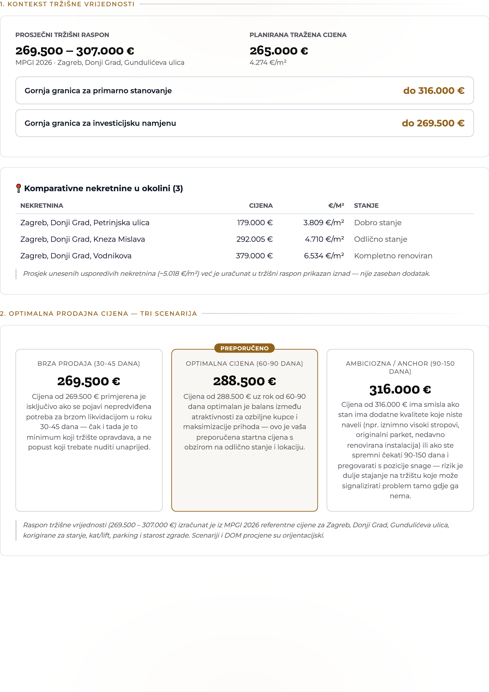 Plan prodaje — Tržišni kontekst i optimalna cijena (Stranica 2)