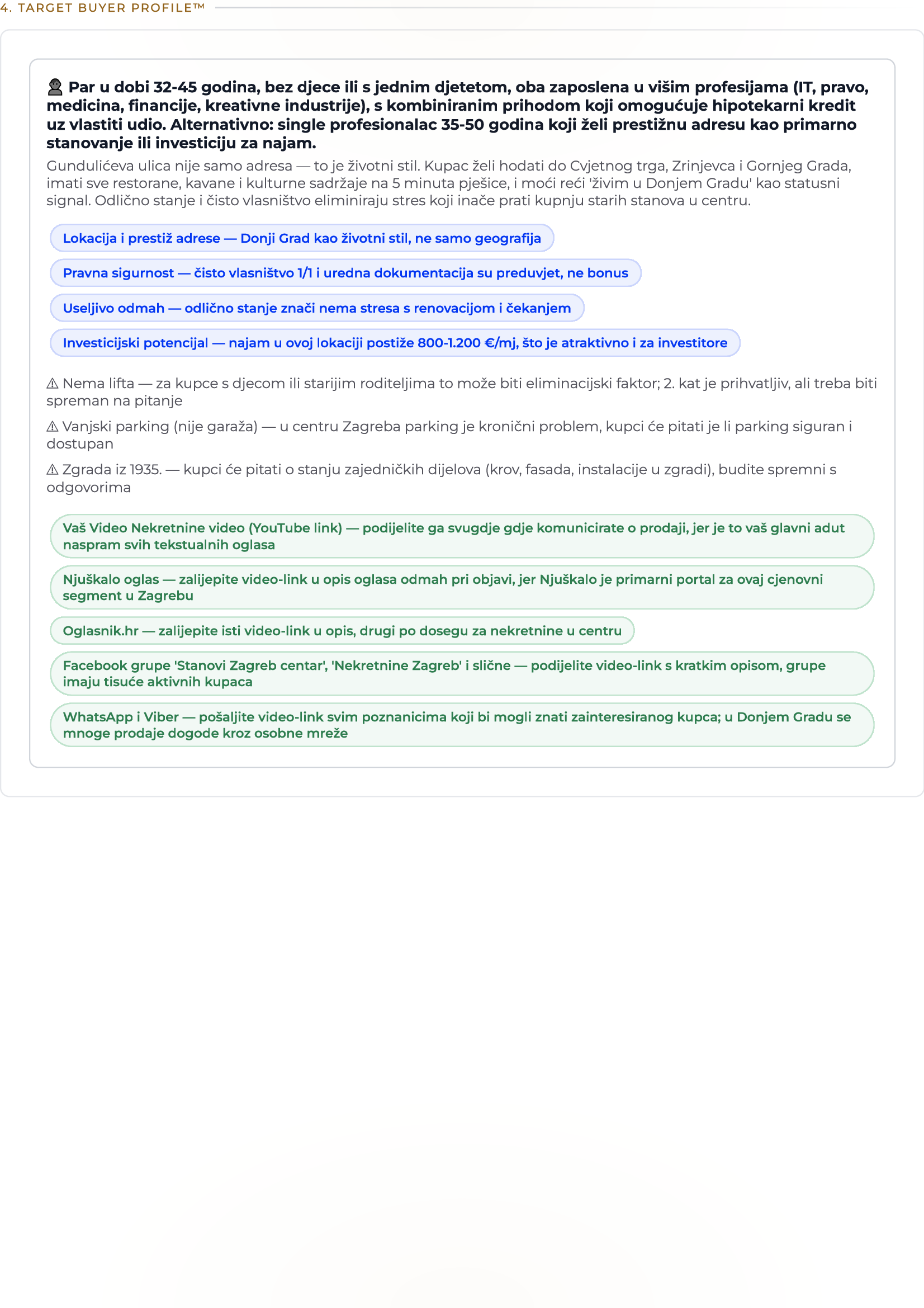 Plan prodaje — Target Buyer Profile™ (Stranica 4)